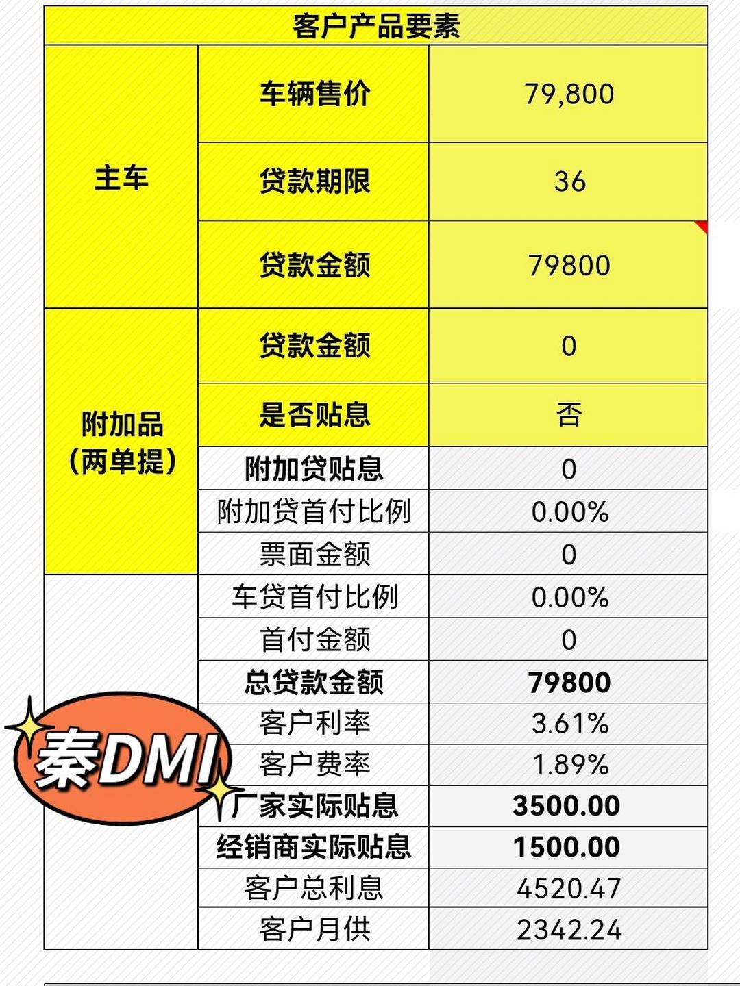 0首付新能源汽车价格表(零首付新能源车型有哪几款车) 0首付新能源汽车价格表(零首付新能源车型有哪几款车)