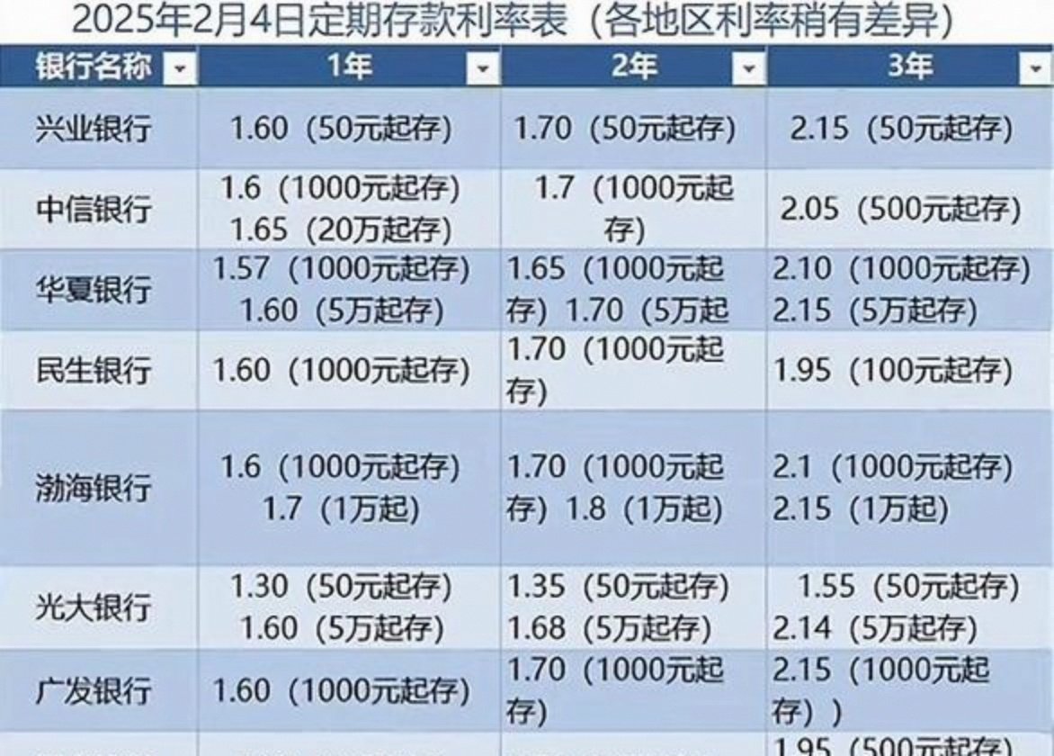 工商银行活期存款利率(工商银行活期存款利率2025) 工商银行活期存款利率(工商银行活期存款利率2025)
