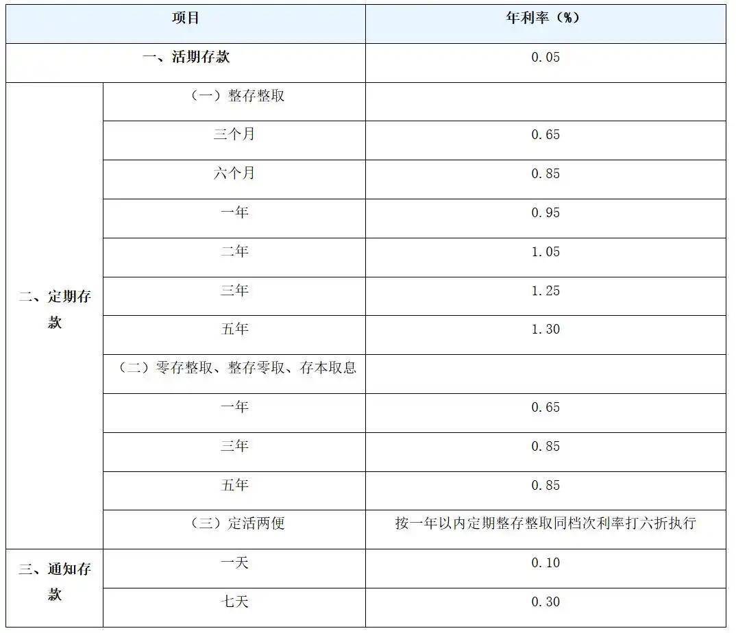 工商银行活期存款利率(工商银行活期存款利率2025) 工商银行活期存款利率(工商银行活期存款利率2025)