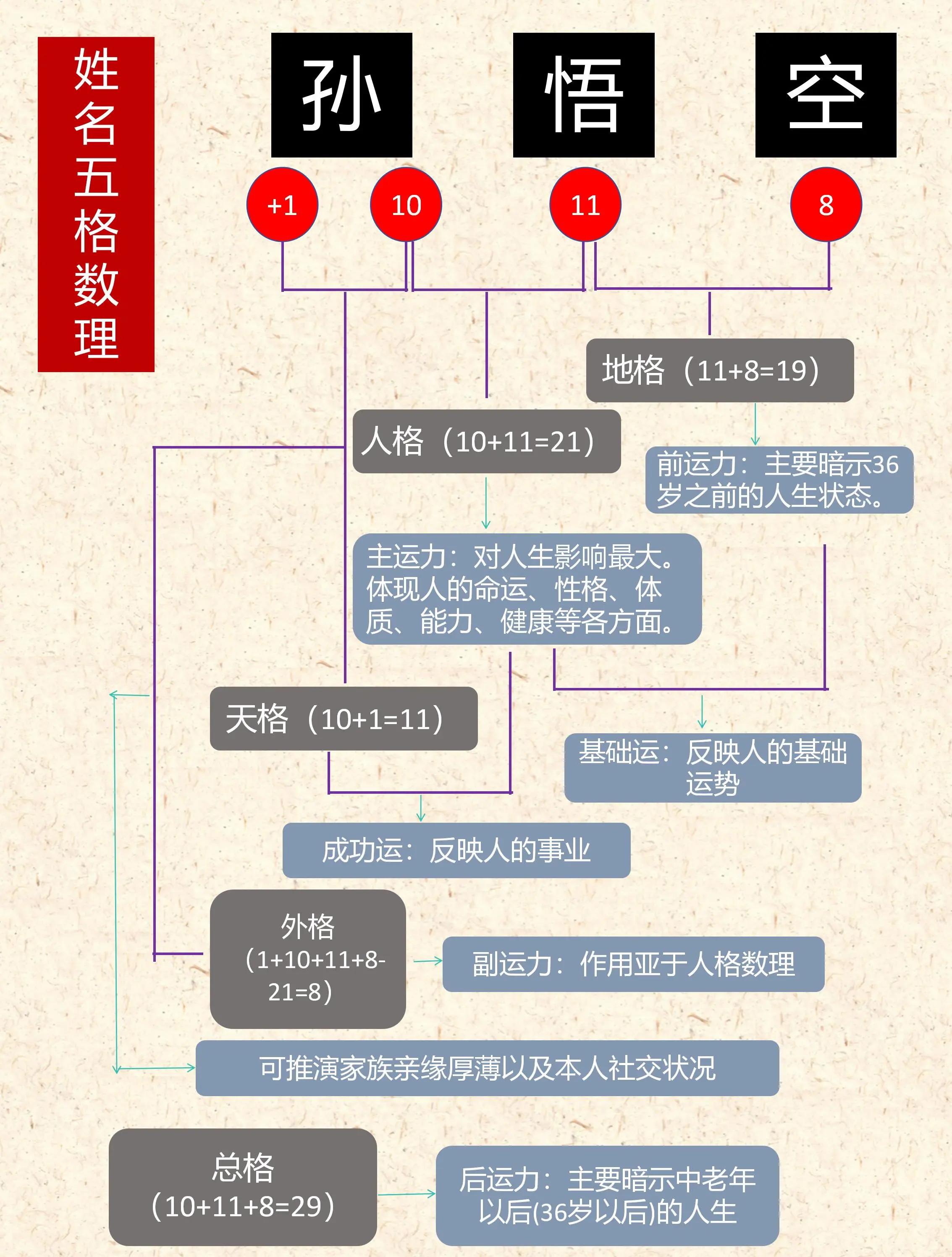 三才五格配置表大吉(三才五格配置表大吉,人格大吉数) 三才五格配置表大吉(三才五格配置表大吉,人格大吉数)