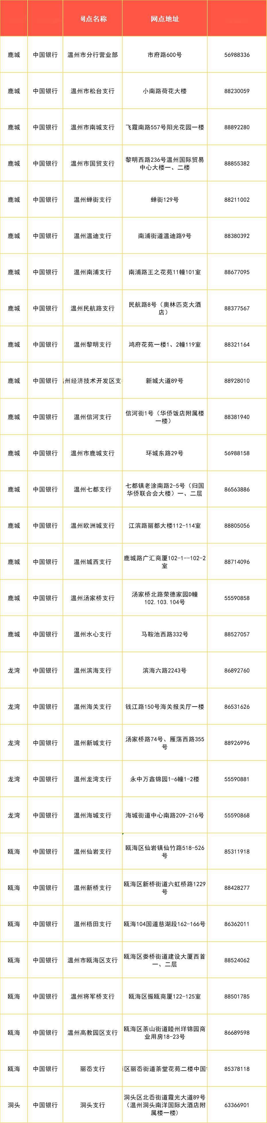 农商客服电话95533(农商客服电话人工服务电话) 农商客服电话95533(农商客服电话人工服务电话)