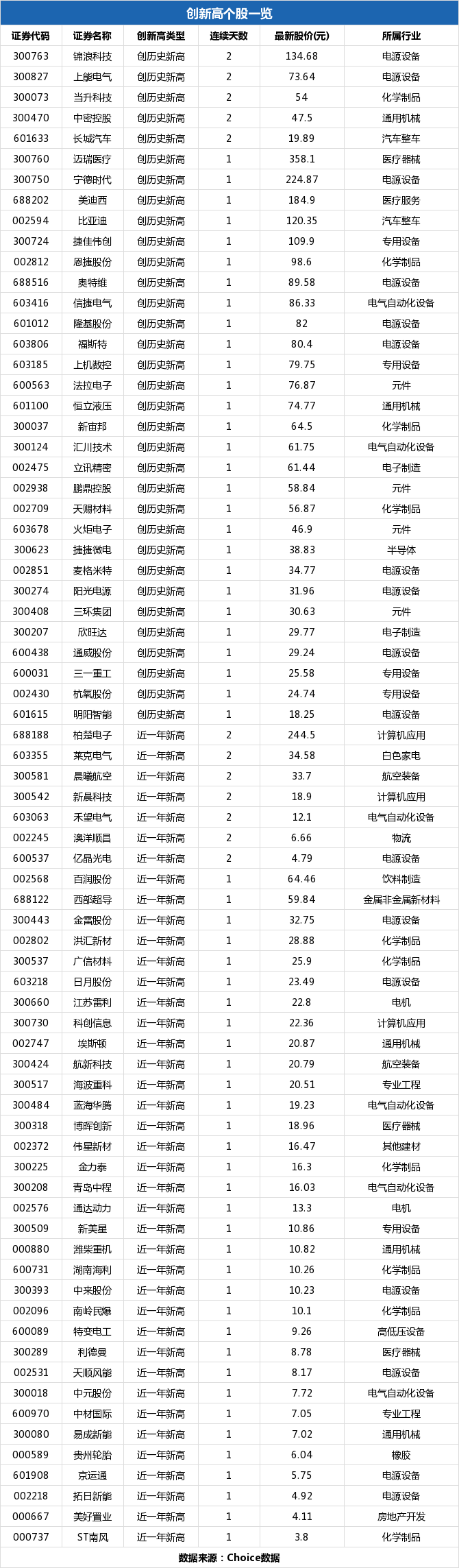 恒星科技股吧(002132 恒星科技股吧) 恒星科技股吧(002132 恒星科技股吧)
