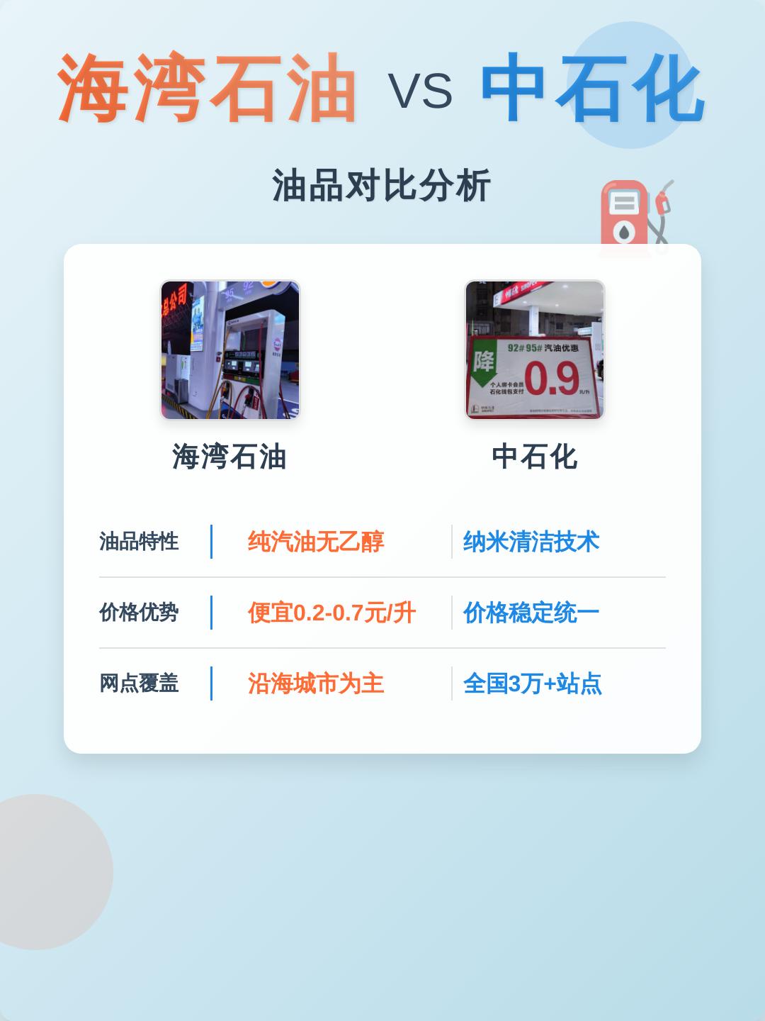 海湾石油的油品好不好(海湾石油油质好吗耐烧吗) 海湾石油的油品好不好(海湾石油油质好吗耐烧吗)