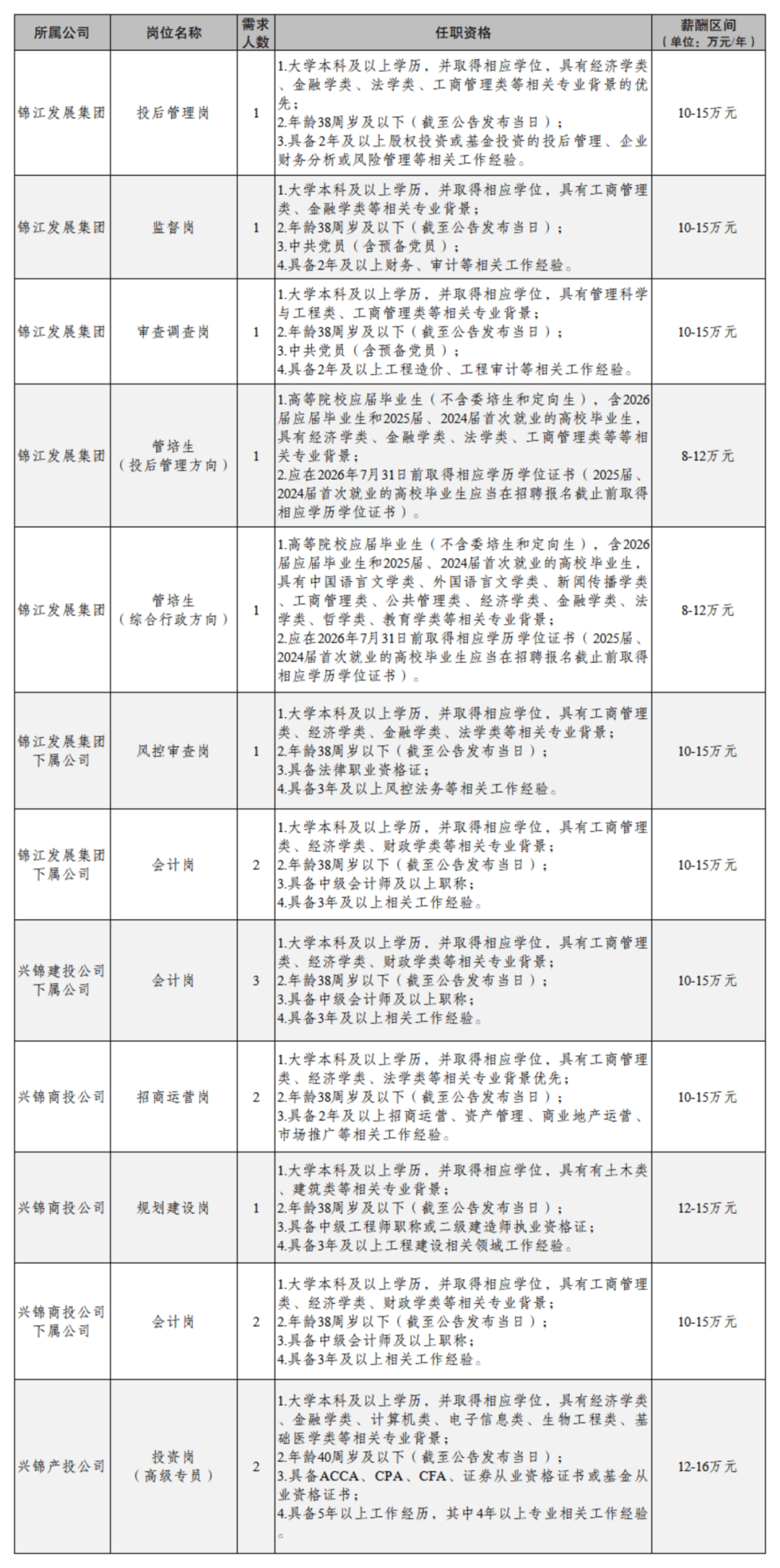 温江招聘最新招聘信息(温江招聘最新招聘信息兼职) 温江招聘最新招聘信息(温江招聘最新招聘信息兼职)