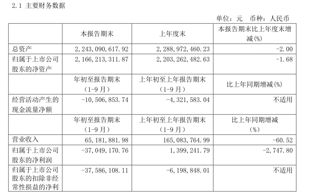 st中葡股吧(中葡股份st原因) st中葡股吧(中葡股份st原因)
