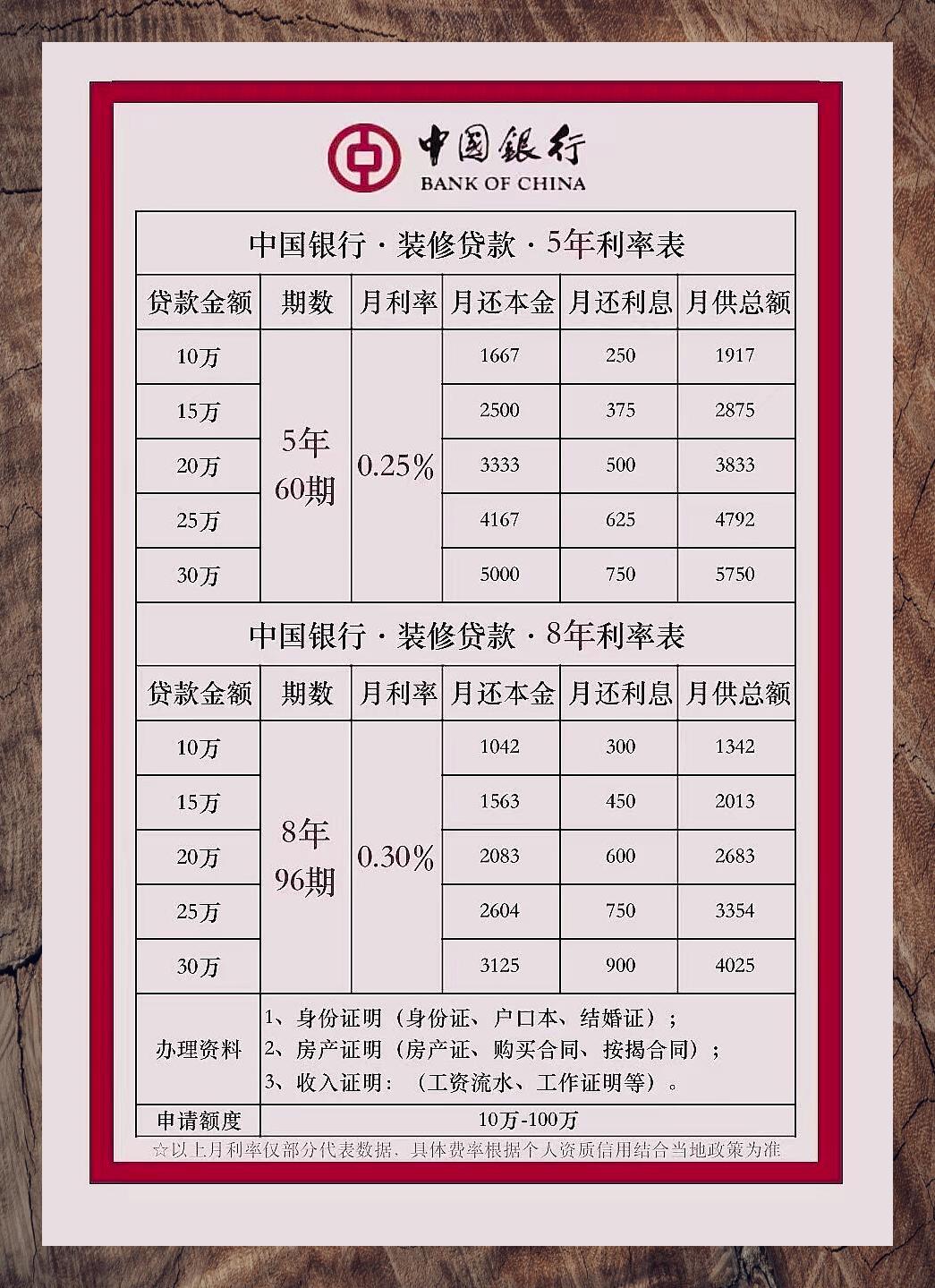 车贷利率2022最新利率表(车贷利率2022最新利率表图片) 车贷利率2022最新利率表(车贷利率2022最新利率表图片)