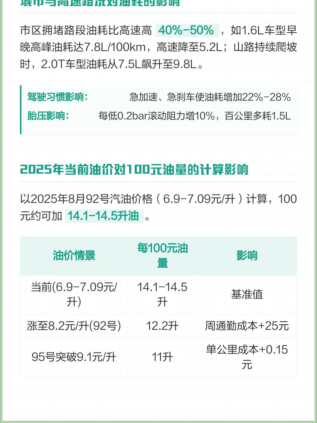 1l油可以跑多少公里(跑五百公里需要多少钱的油) 1l油可以跑多少公里(跑五百公里需要多少钱的油)