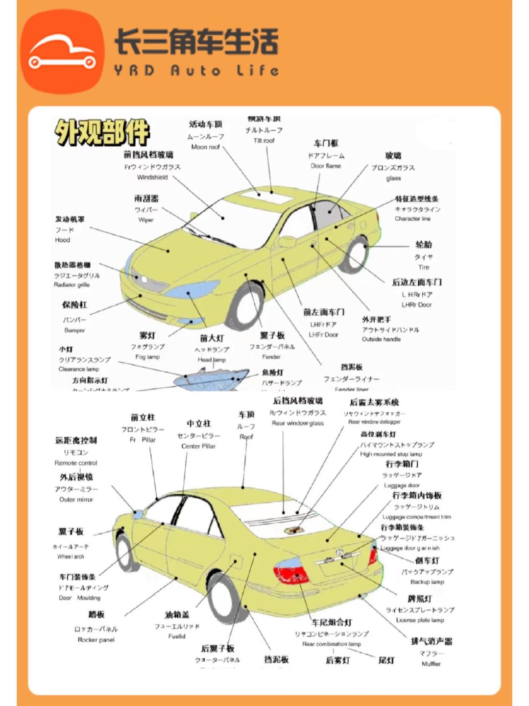 汽车概论(汽车概论第四版电子版pdf) 汽车概论(汽车概论第四版电子版pdf)