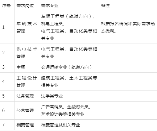 南京地铁招聘(南京地铁2021招聘网官网) 南京地铁招聘(南京地铁2021招聘网官网)