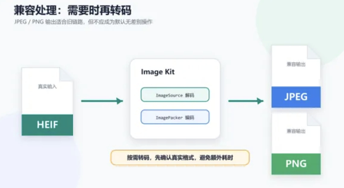 heif格式(heif格式照片怎么打开) heif格式(heif格式照片怎么打开)