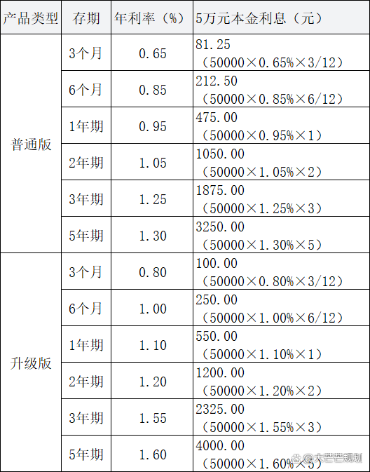 中国银行定期存款利率(中国银行定期存款利率10万存三年) 中国银行定期存款利率(中国银行定期存款利率10万存三年)