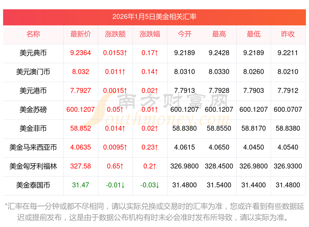 5000欧元等于多少人民币(5000欧元等于多少人民币怎么计算) 5000欧元等于多少人民币(5000欧元等于多少人民币怎么计算)