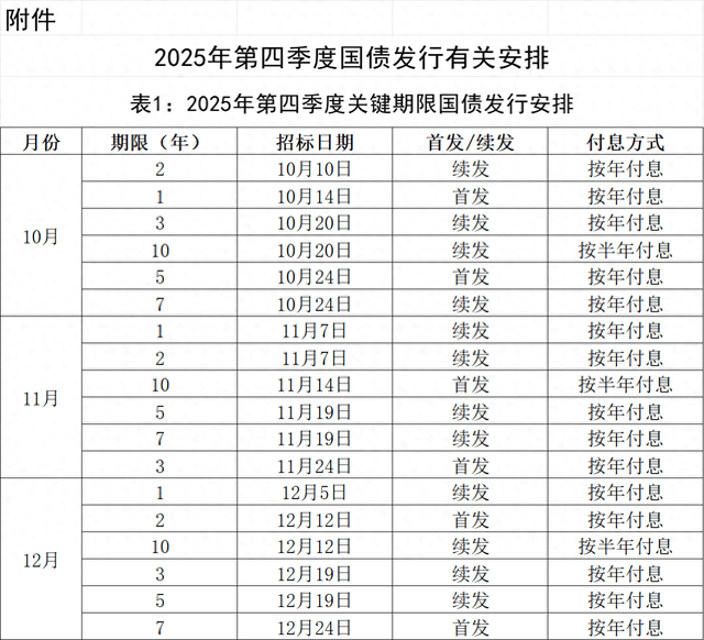 国债收益率2022(国债收益率高好还是低好)