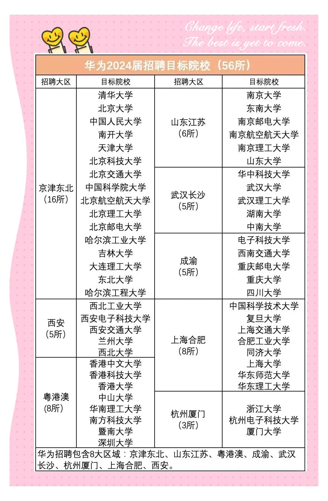 华为校园招聘(华为校园招聘 制造自动化控制笔试) 华为校园招聘(华为校园招聘 制造自动化控制笔试)