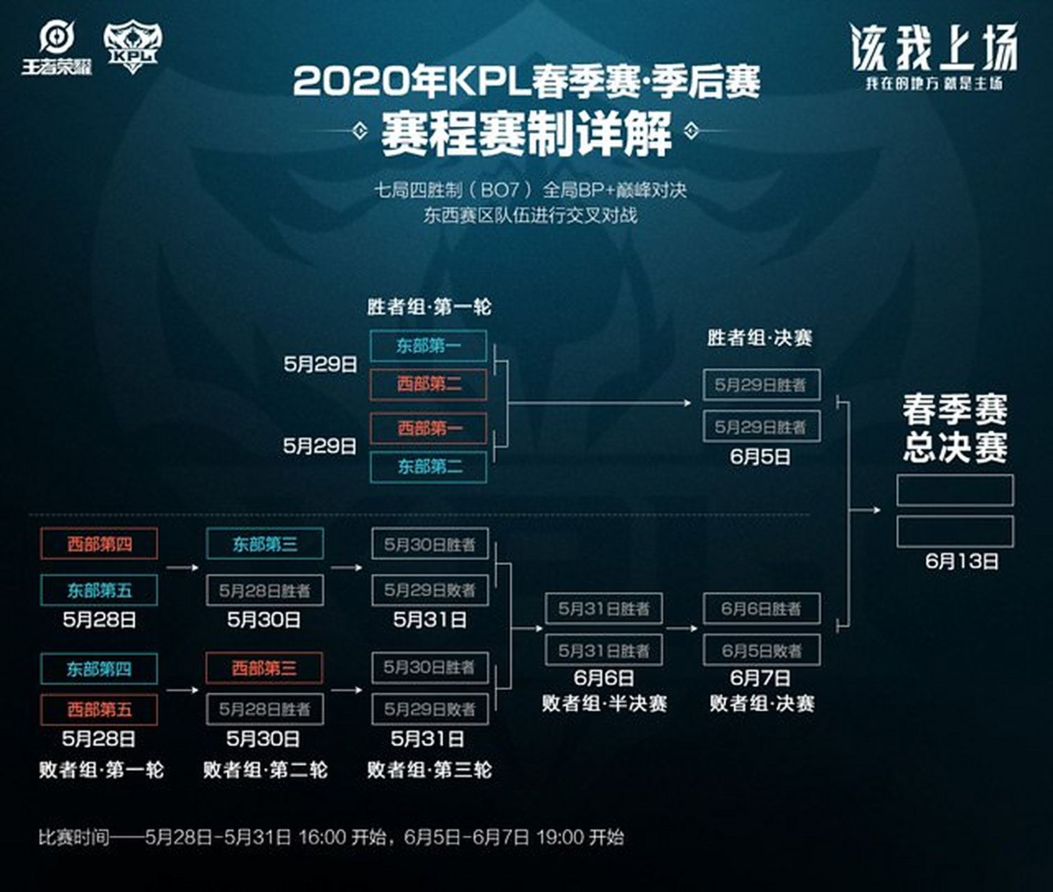 lpl夏季赛排名(lpl夏季赛2021排行榜) lpl夏季赛排名(lpl夏季赛2021排行榜)