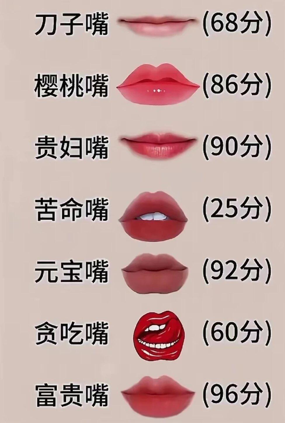 嘴型图(吹小号高音嘴型图) 嘴型图(吹小号高音嘴型图)