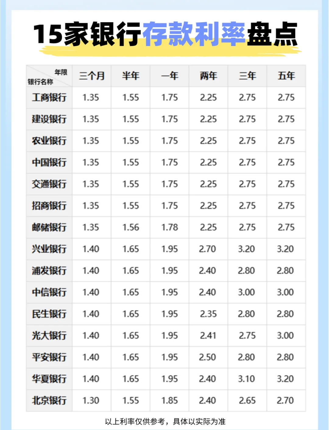 2019年贷款基准利率表(2019年央行贷款基准利率一览表) 2019年贷款基准利率表(2019年央行贷款基准利率一览表)