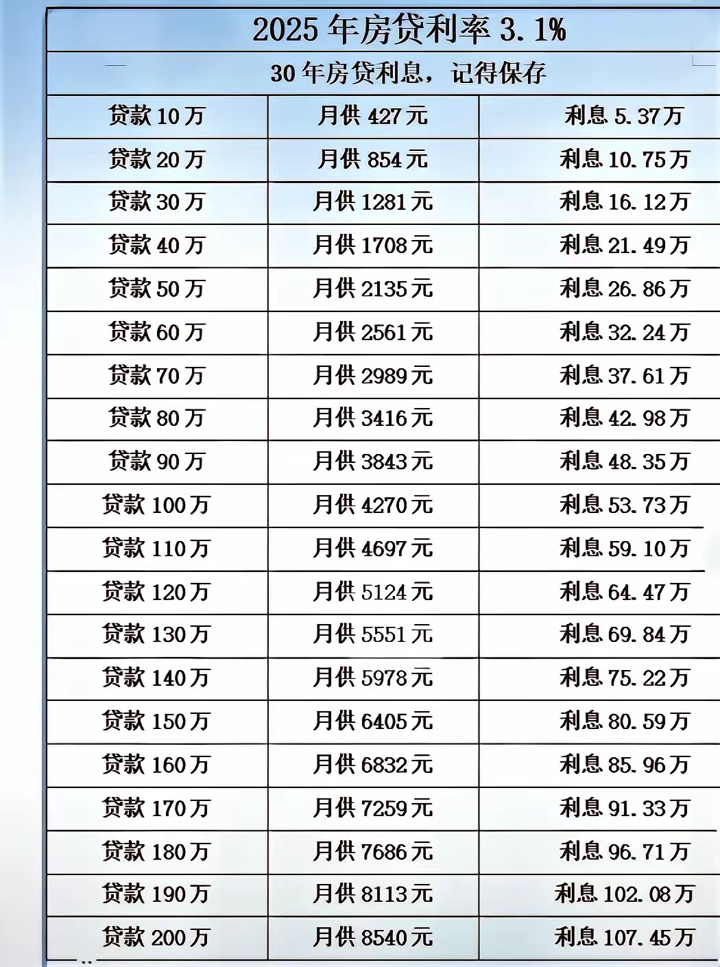 2019年贷款基准利率表(2019年央行贷款基准利率一览表) 2019年贷款基准利率表(2019年央行贷款基准利率一览表)