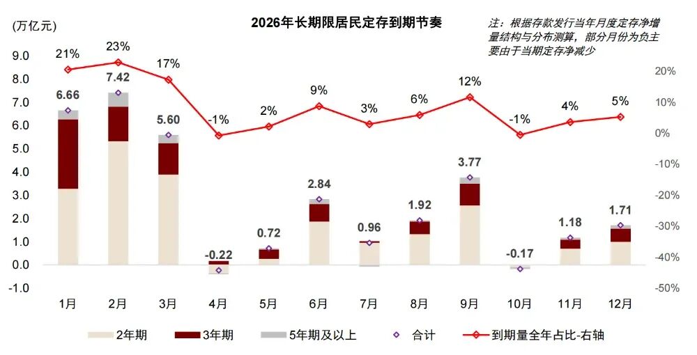 银行存款准备金率(银行存款准备金率是多少) 银行存款准备金率(银行存款准备金率是多少)