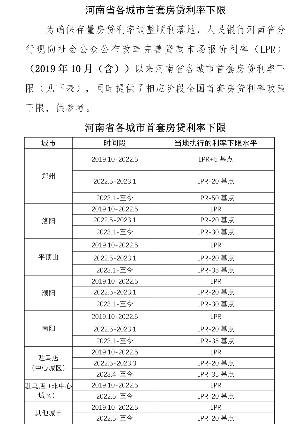 住房贷款利率(住房贷款利率是多少) 住房贷款利率(住房贷款利率是多少)