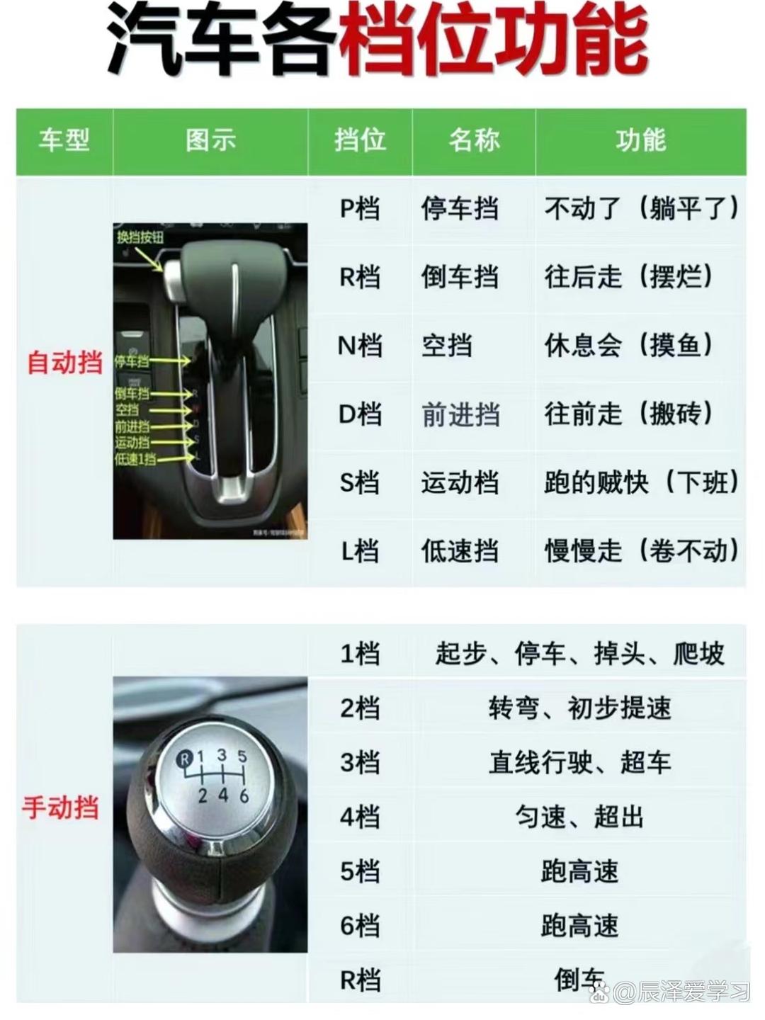手动挡5个档位示意图(小车自动挡的档位及操作方法) 手动挡5个档位示意图(小车自动挡的档位及操作方法)
