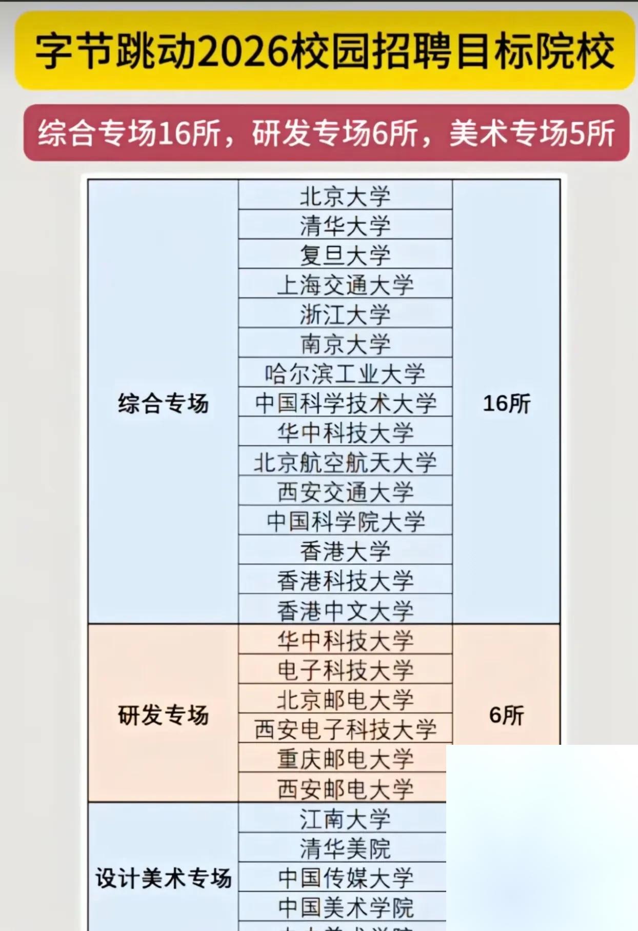 字节跳动校园招聘(字节跳动校园招聘去哪些学校) 字节跳动校园招聘(字节跳动校园招聘去哪些学校)