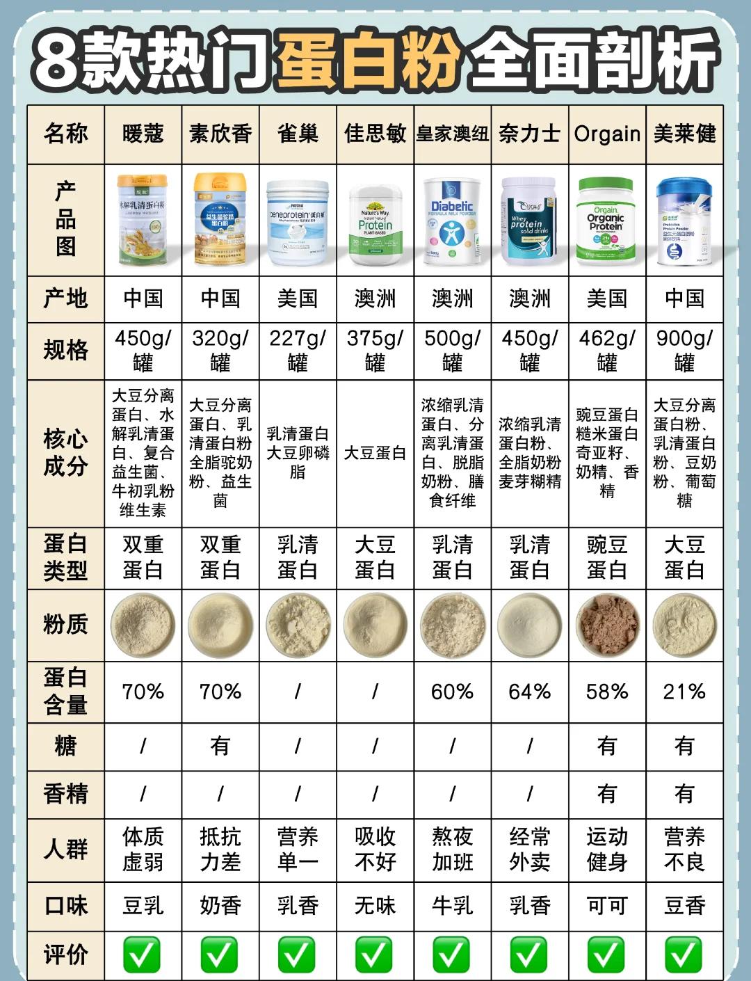 胶原蛋白10大排行(胶原蛋白排名十大到底有没有用) 胶原蛋白10大排行(胶原蛋白排名十大到底有没有用)