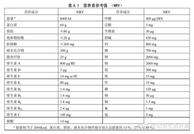 nrv百分比是什么意思(食品nrv百分比是什么意思) nrv百分比是什么意思(食品nrv百分比是什么意思)