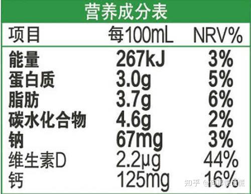 nrv百分比是什么意思(食品nrv百分比是什么意思) nrv百分比是什么意思(食品nrv百分比是什么意思)