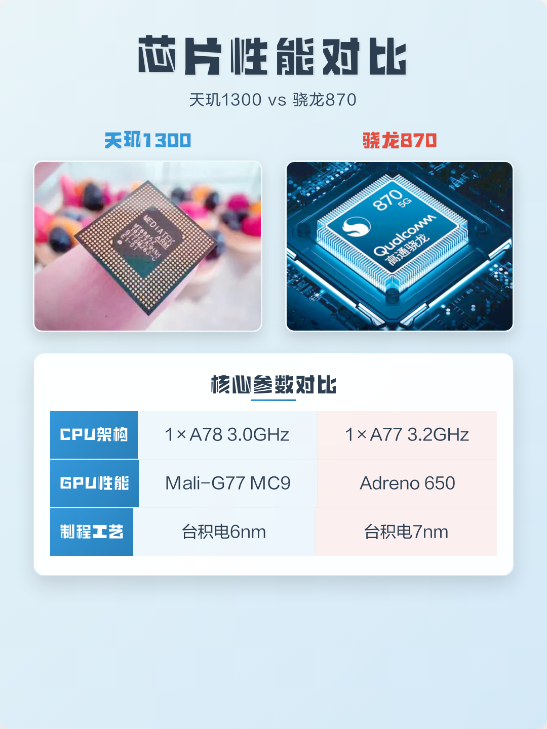 天玑1300(天玑1300处理器怎么样) 天玑1300(天玑1300处理器怎么样)