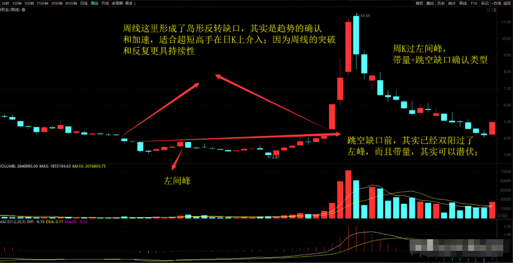 怎么样选股(如何挑选股票) 怎么样选股(如何挑选股票)
