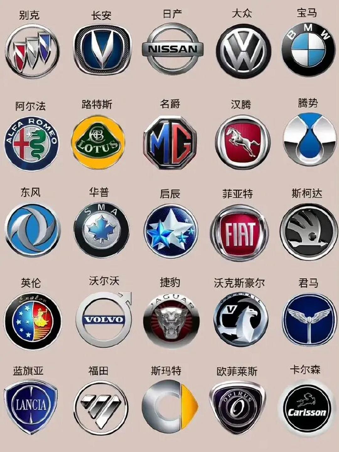 车上的标志图解(车上的标志图解pTC代表) 车上的标志图解(车上的标志图解pTC代表)