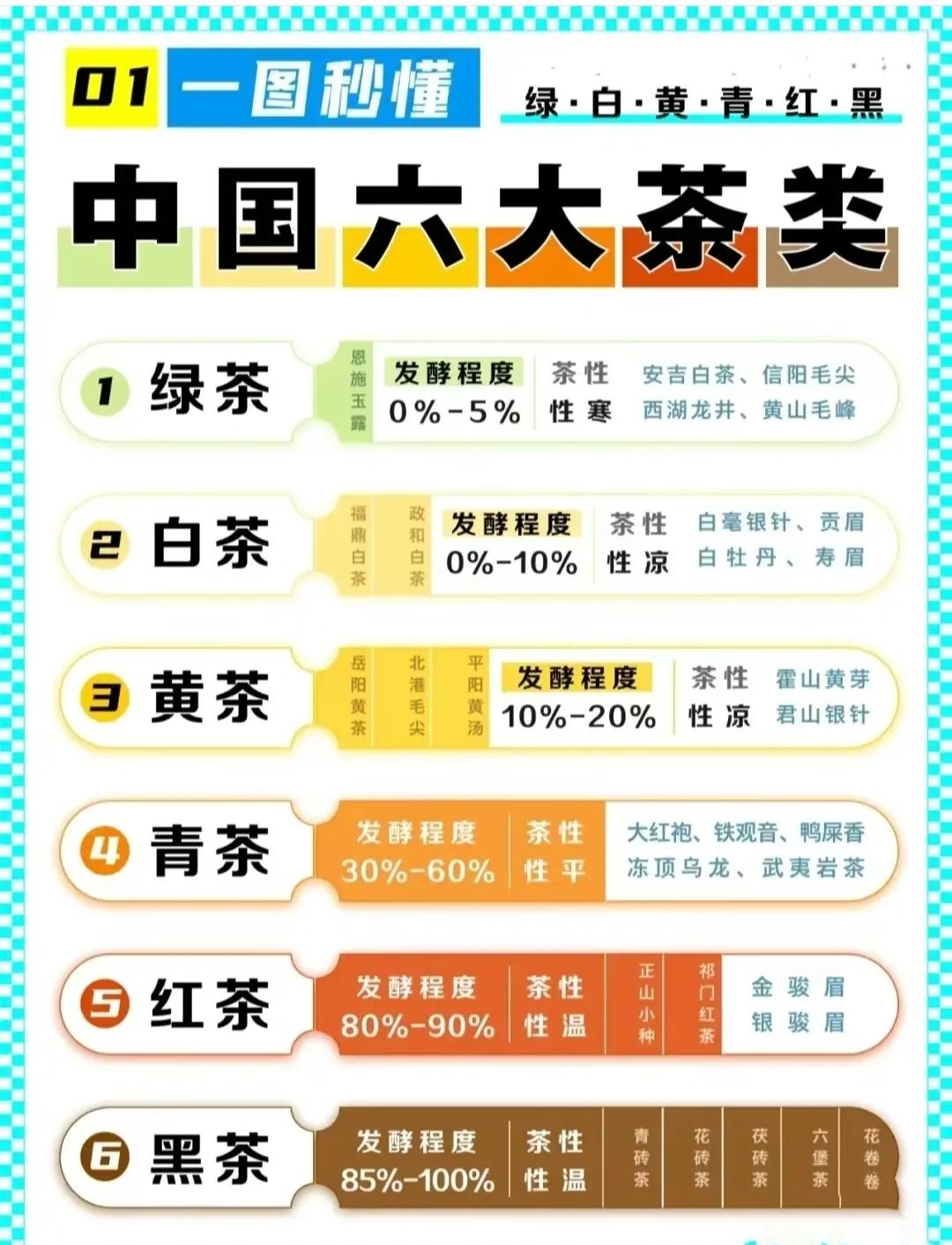 茶分为几大类(茶叶的六大类茶分别是什么) 茶分为几大类(茶叶的六大类茶分别是什么)