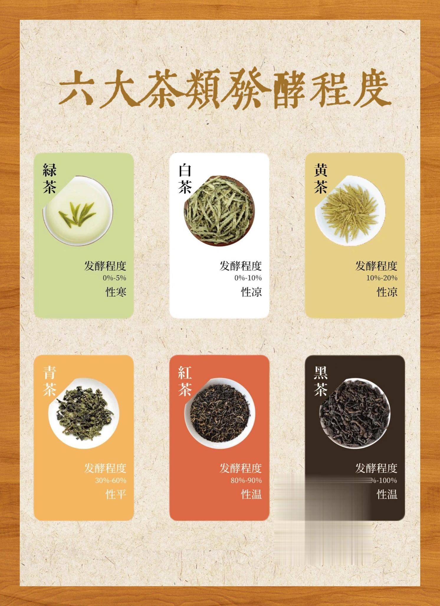茶分为几大类(茶叶的六大类茶分别是什么) 茶分为几大类(茶叶的六大类茶分别是什么)