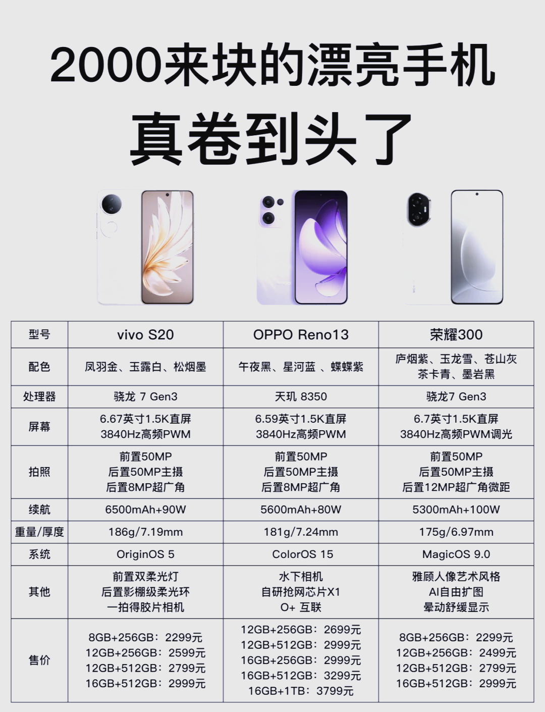 2000以内的5g手机哪款性价比高(2000以内的5g手机哪款性价比高一点)