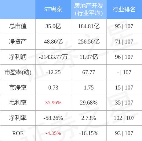 600393粤泰股份股吧的简单介绍 600393粤泰股份股吧的简单介绍