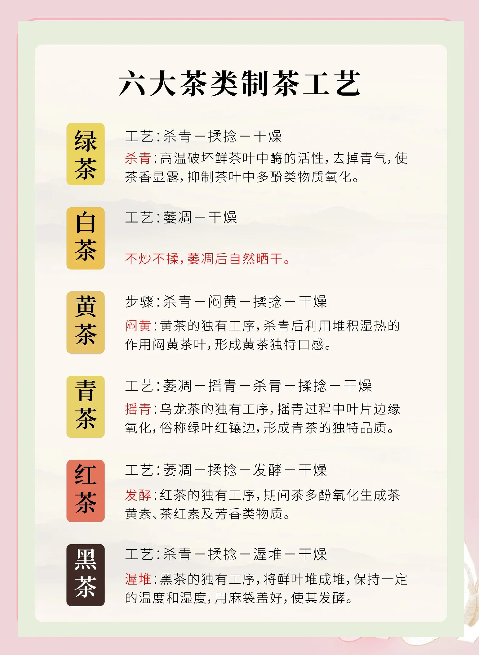 六大类成品茶的分类依据是什么(六大类成品茶的分类依据是什么呢) 六大类成品茶的分类依据是什么(六大类成品茶的分类依据是什么呢)