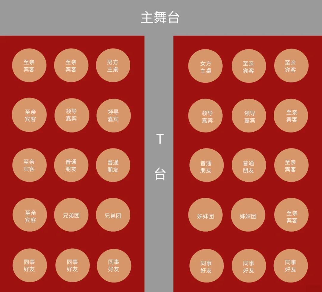 婚宴主桌安排示意图(婚宴主桌安排示意图大全) 婚宴主桌安排示意图(婚宴主桌安排示意图大全)