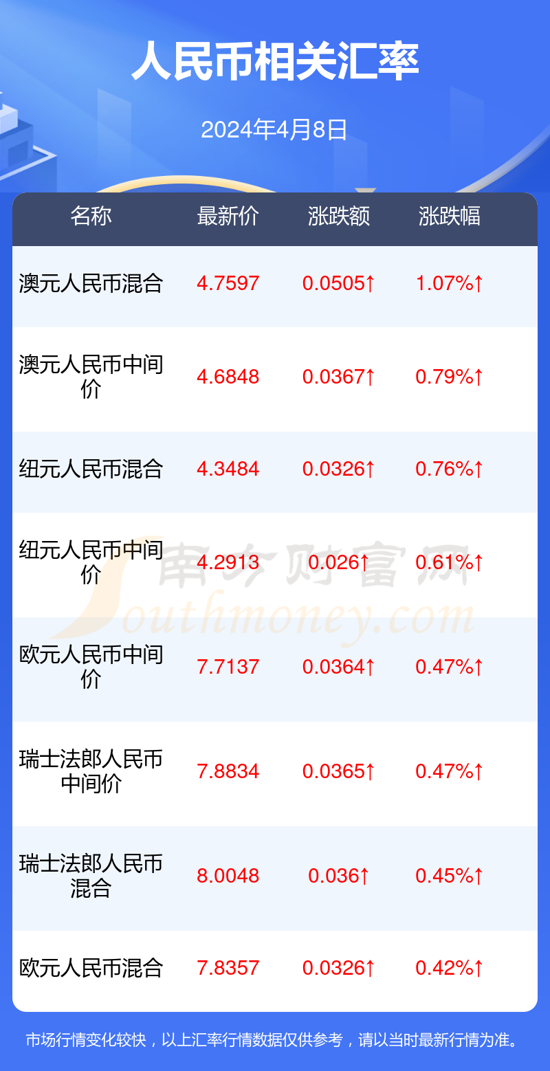 三百万泰铢等于多少人民币(300万泰铢折合人民币多少钱) 三百万泰铢等于多少人民币(300万泰铢折合人民币多少钱)