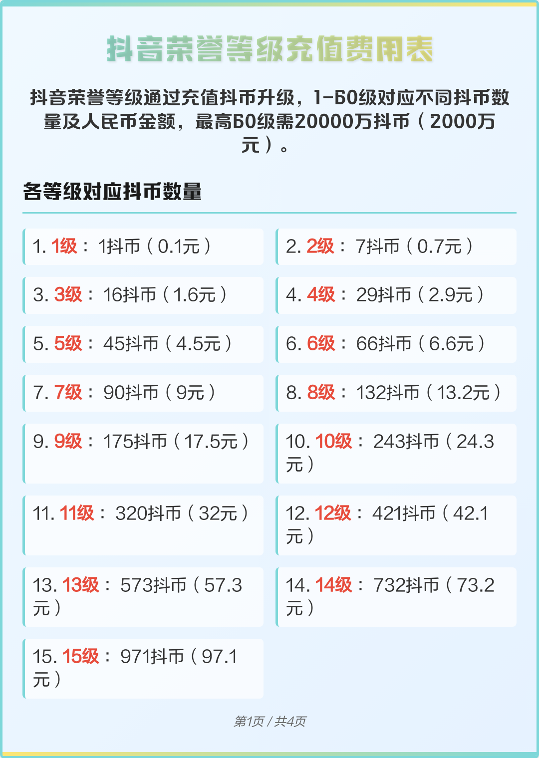抖音43等级是多少人民币(抖音43等级需要多少人民币) 抖音43等级是多少人民币(抖音43等级需要多少人民币)