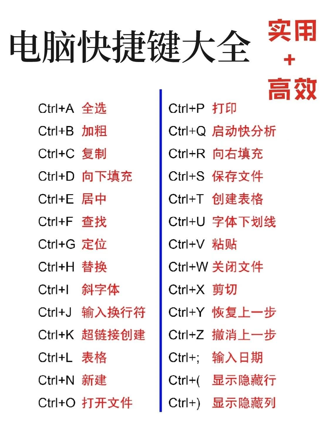 快捷截图是ctrl加什么的简单介绍 快捷截图是ctrl加什么的简单介绍