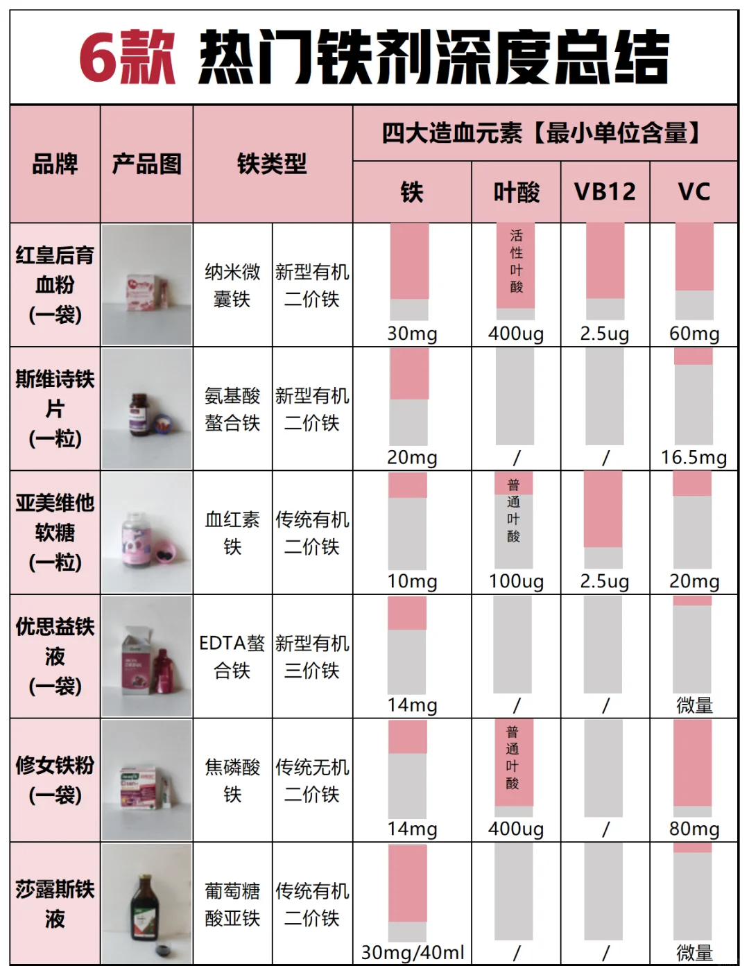 铁粉的作用与功效(铁粉的作用与功效禁忌) 铁粉的作用与功效(铁粉的作用与功效禁忌)