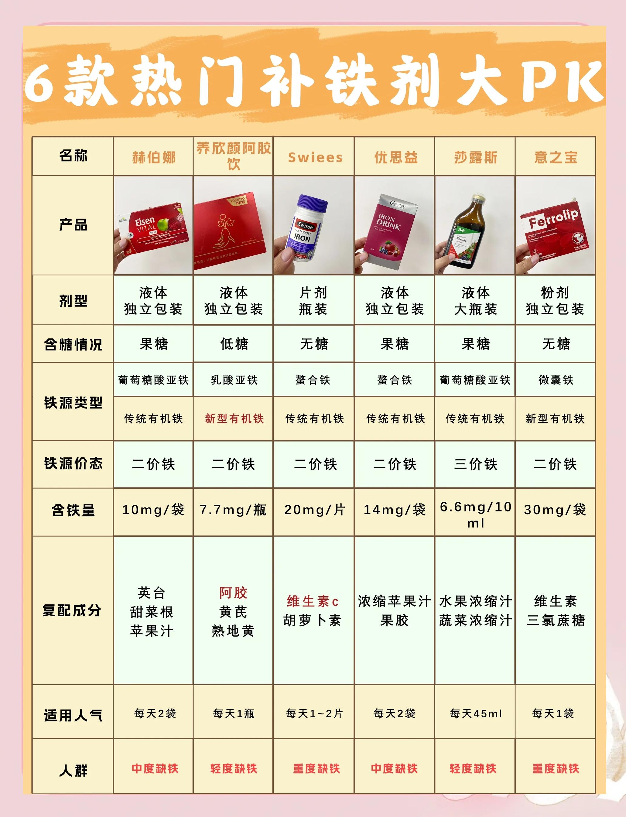铁粉的作用与功效(铁粉的作用与功效禁忌) 铁粉的作用与功效(铁粉的作用与功效禁忌)
