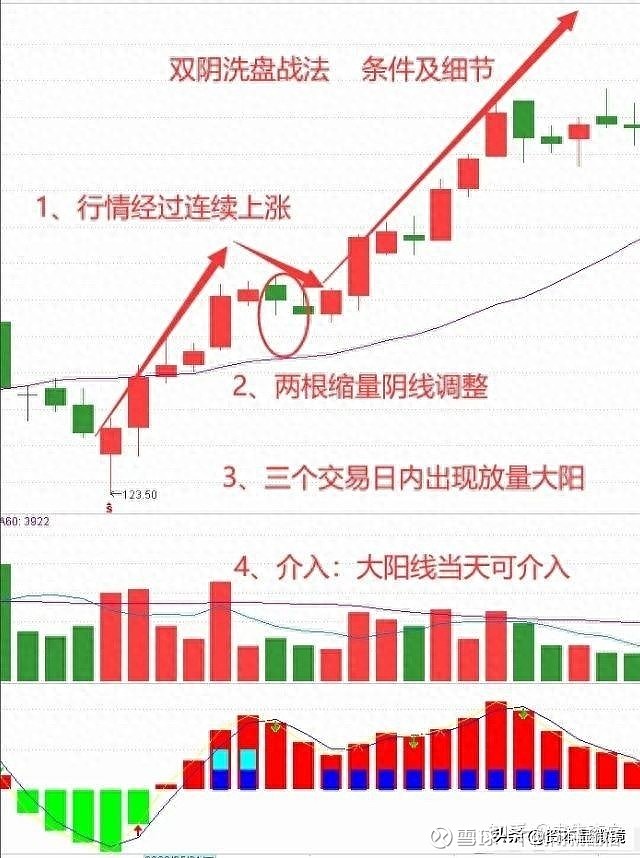 岛形反转洗盘k线示例图(k线岛形反转 2018年实例) 岛形反转洗盘k线示例图(k线岛形反转 2018年实例)