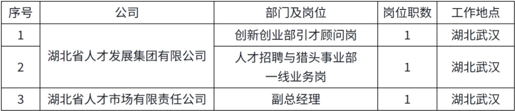 恩施招聘网(恩施招聘网最新招聘信息) 恩施招聘网(恩施招聘网最新招聘信息)