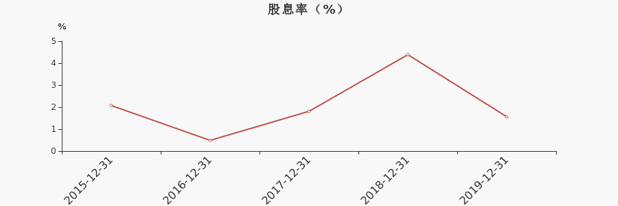 德宏股份股吧(德宏股份的股市行情) 德宏股份股吧(德宏股份的股市行情)