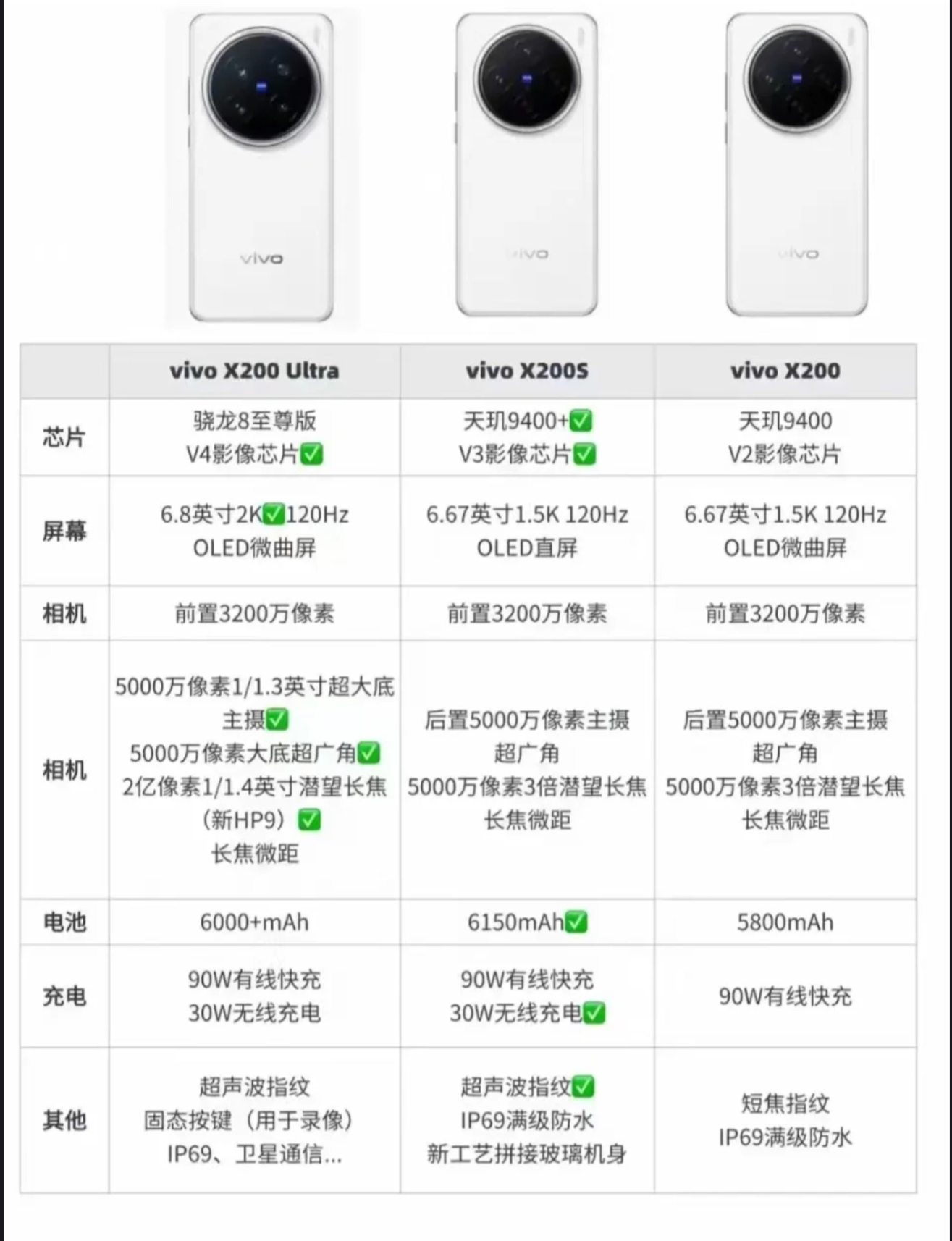 vivo手机s12参数配置(vivos1256g参数配置) vivo手机s12参数配置(vivos1256g参数配置)