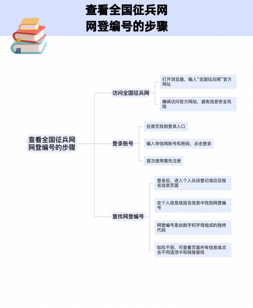 全国征兵网兵役登记(全国征兵网兵役登记查询) 全国征兵网兵役登记(全国征兵网兵役登记查询)