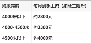 西部计划的工资待遇(西部计划工资待遇贵州) 西部计划的工资待遇(西部计划工资待遇贵州)