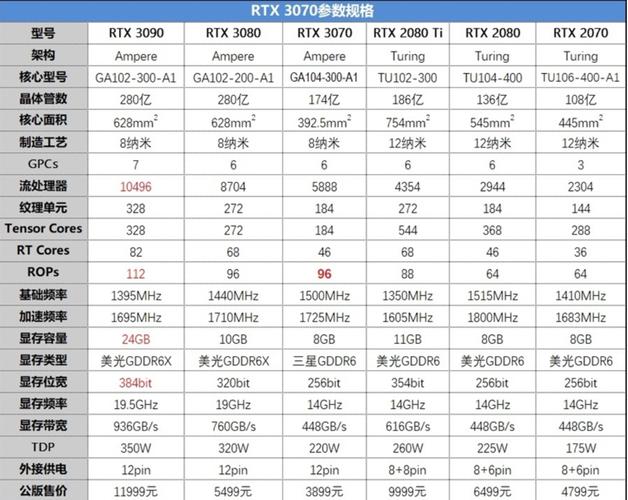 gtx1650和rtx3050显卡的区别(gtx1650和rtx3050显卡哪个更好)
